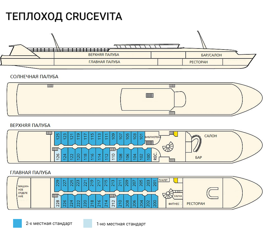 Схема палуб теплохода