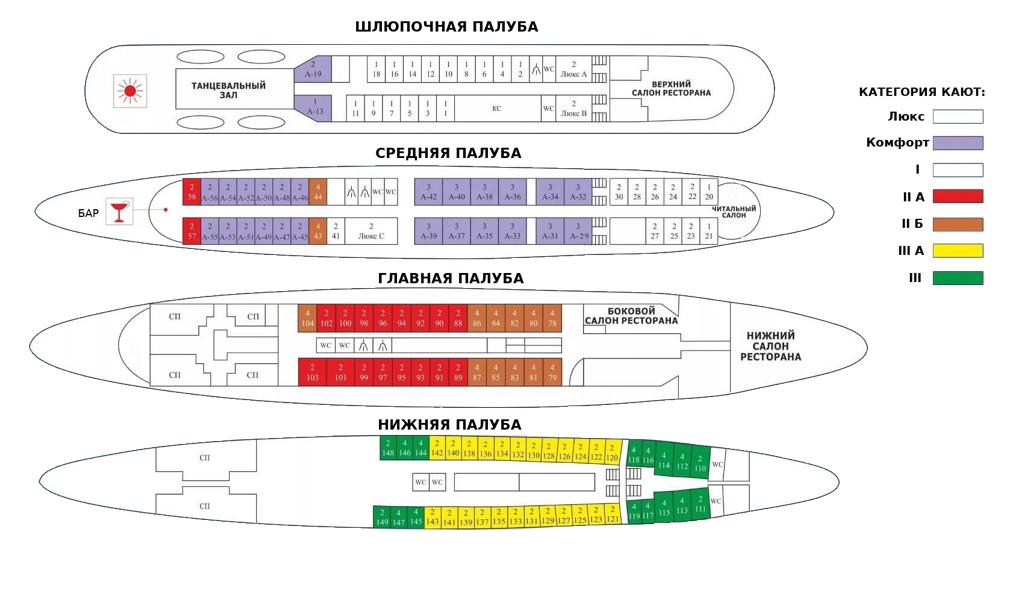 Схема теплохода нижний новгород